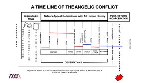 Time Line of the Angelic Conflict (Dispensational Highlights).png